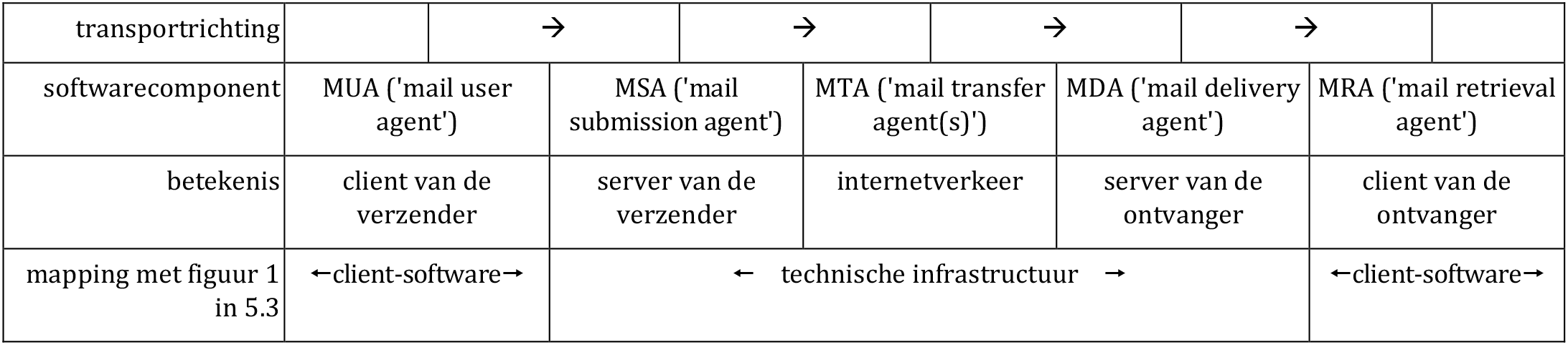 fig_2