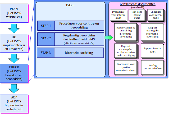 Image 1 in Samenvatting