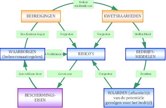 Image 1 in Risico's voor gezondheidsinformatie beoordelen