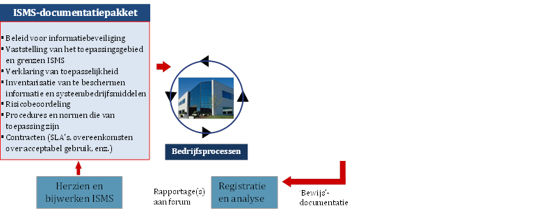 Image 9 in Taxonomie van de internationale normen ISO/IEC 27001 en ISO/IEC 27002